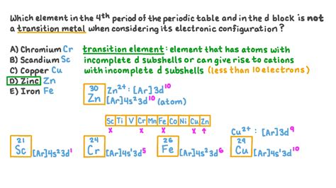 transition metal electron box configuration|scandium to zinc electronic configuration.